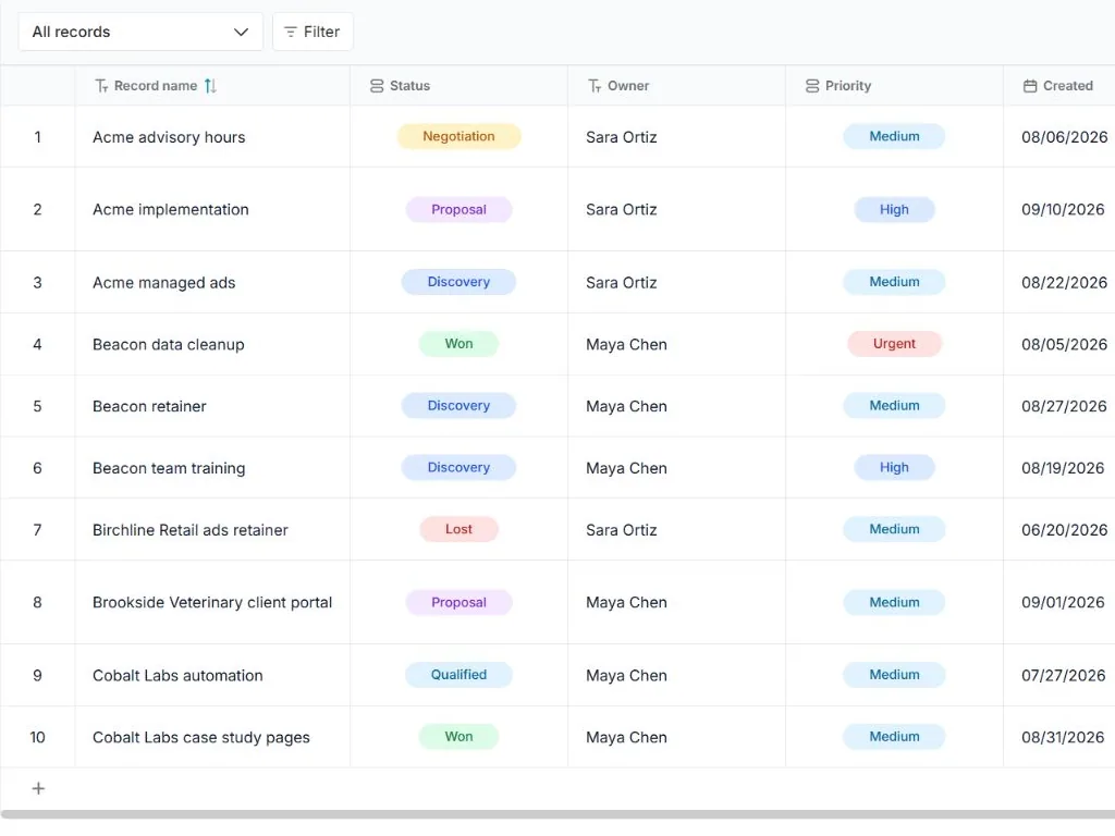 Service sales pipeline and delivery handoff: populated all-records table with status, owner and priority fields