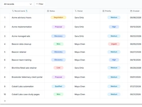 Service sales pipeline and delivery handoff: populated all-records table with status, owner and priority fields