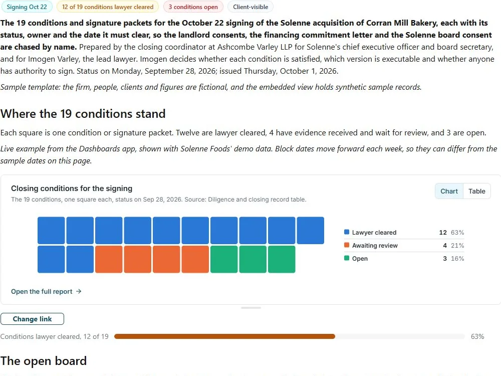 Signing readiness checklist: actual FuseBase page content below its header image