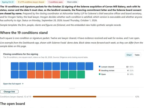 Signing readiness checklist: actual FuseBase page content below its header image