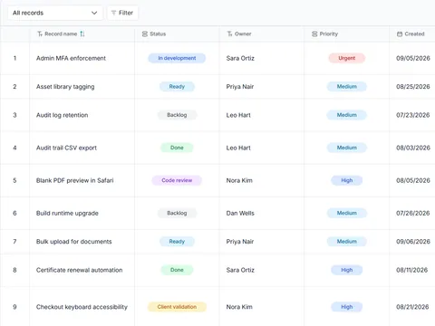 Software delivery and maintenance backlog: populated all-records table with status, owner and priority fields