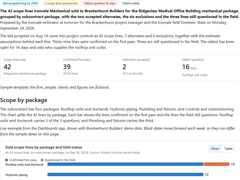 Sold scope confirmation list: actual FuseBase page content below its header image