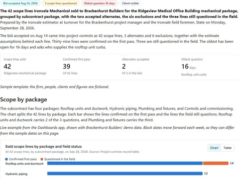 Sold scope confirmation list: actual FuseBase page content below its header image