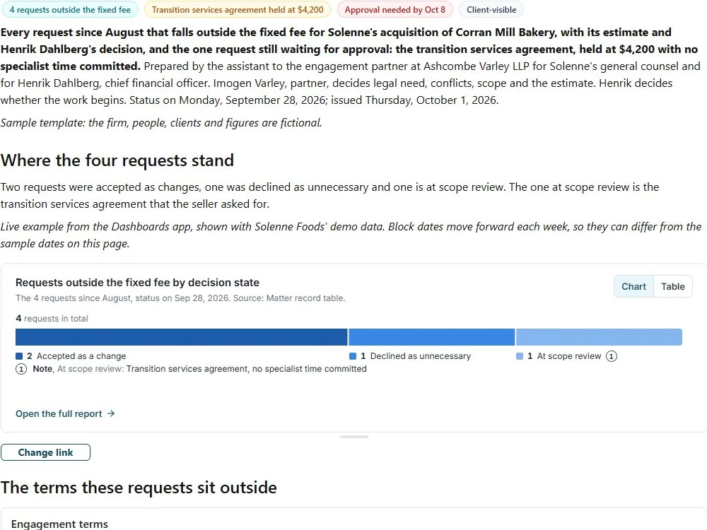 Specialist request and fee note: actual FuseBase page content below its header image