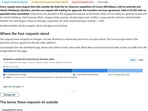 Specialist request and fee note: actual FuseBase page content below its header image