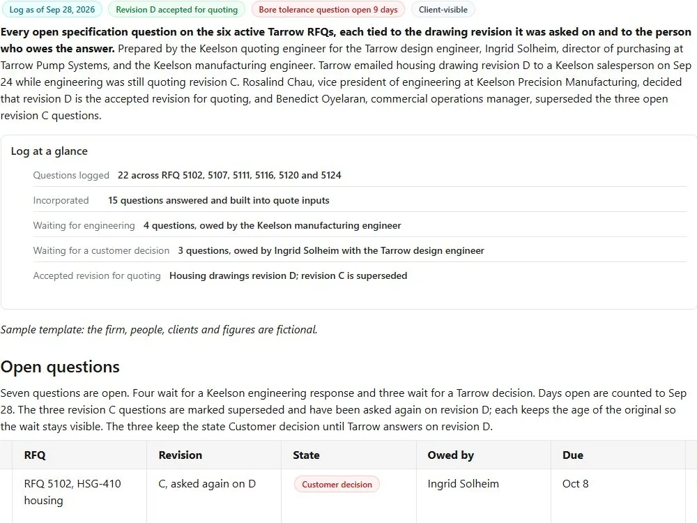 Specification question log: actual FuseBase page content below its header image