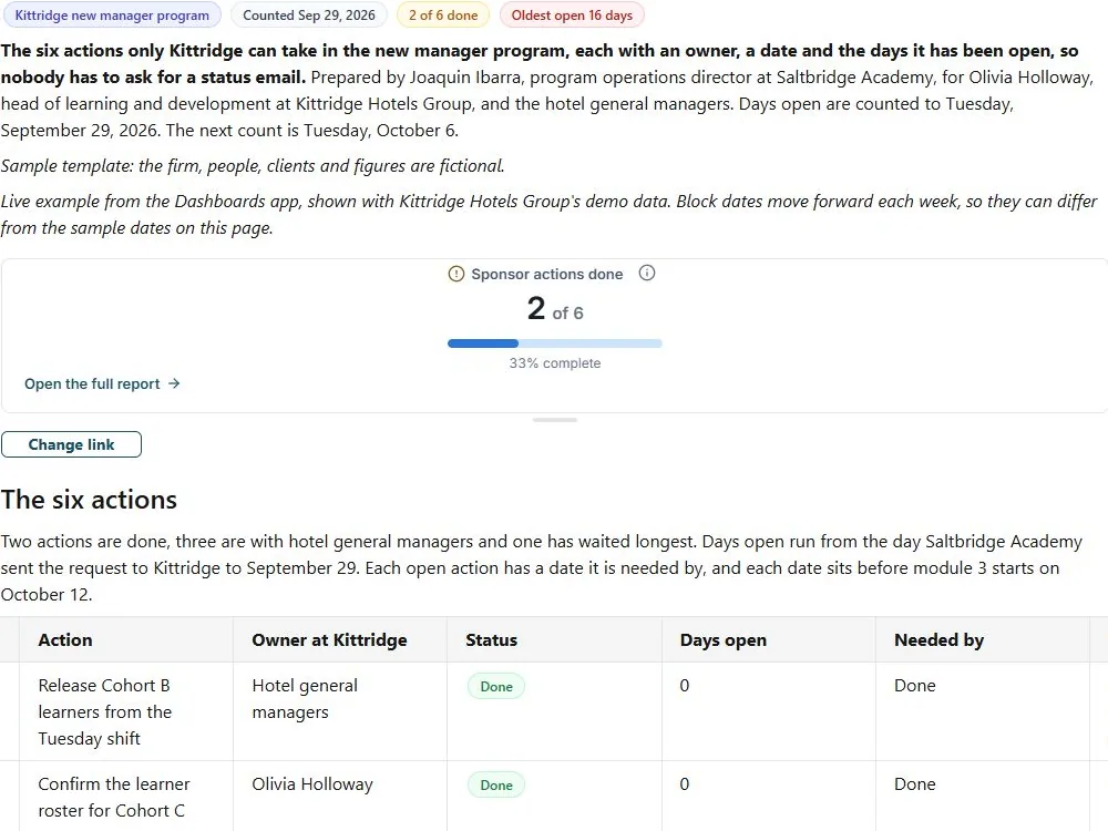 Sponsor action list: actual FuseBase page content below its header image