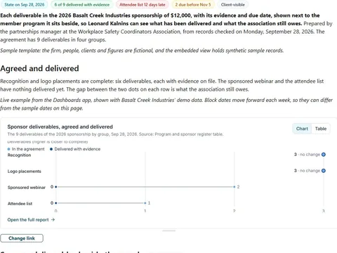 Sponsorship deliverable tracker: actual FuseBase page content below its header image