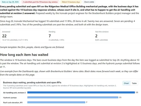Submittal and RFI response review: actual FuseBase page content below its header image