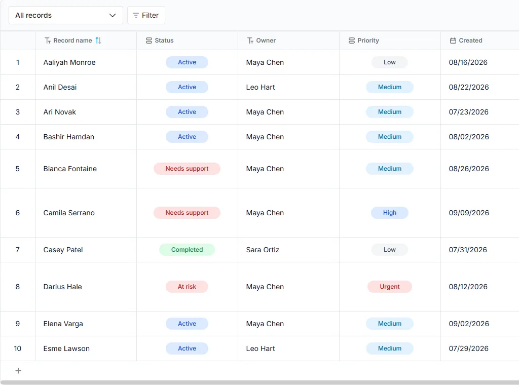 Training cohort and learner progress: populated all-records table with status, owner and priority fields