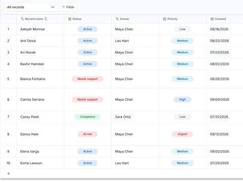 Training cohort and learner progress: populated all-records table with status, owner and priority fields