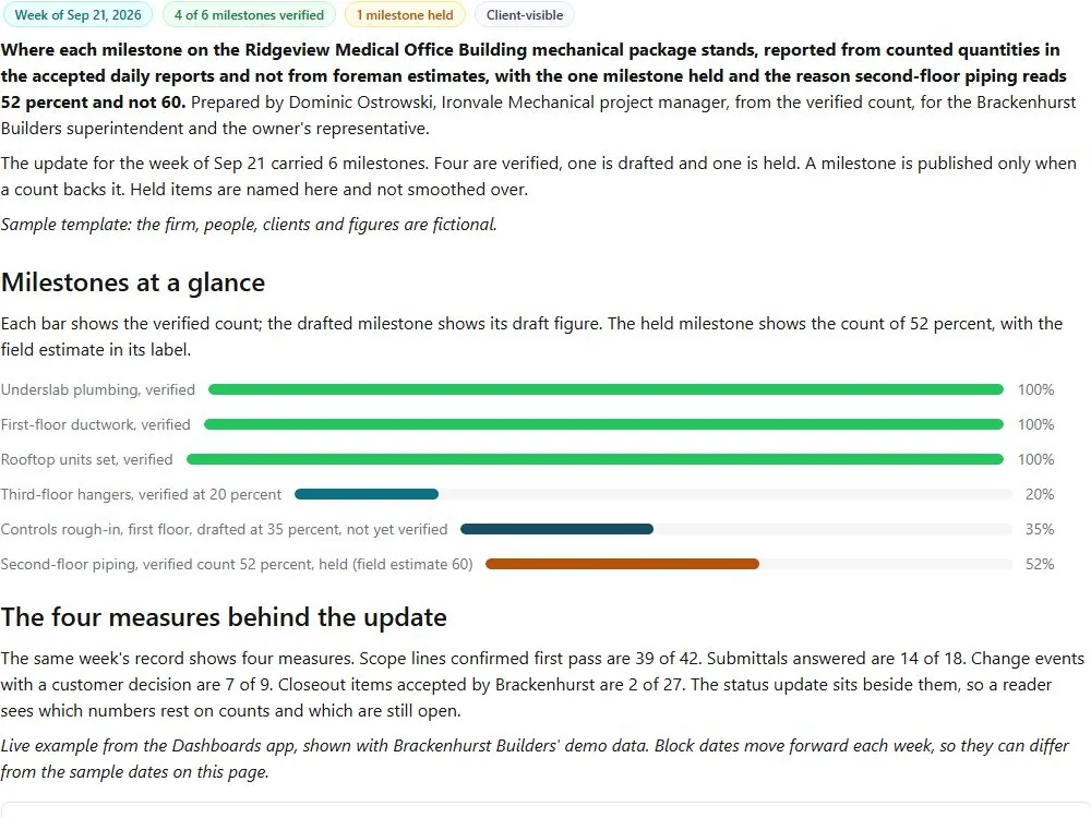 Verified field progress update: actual FuseBase page content below its header image