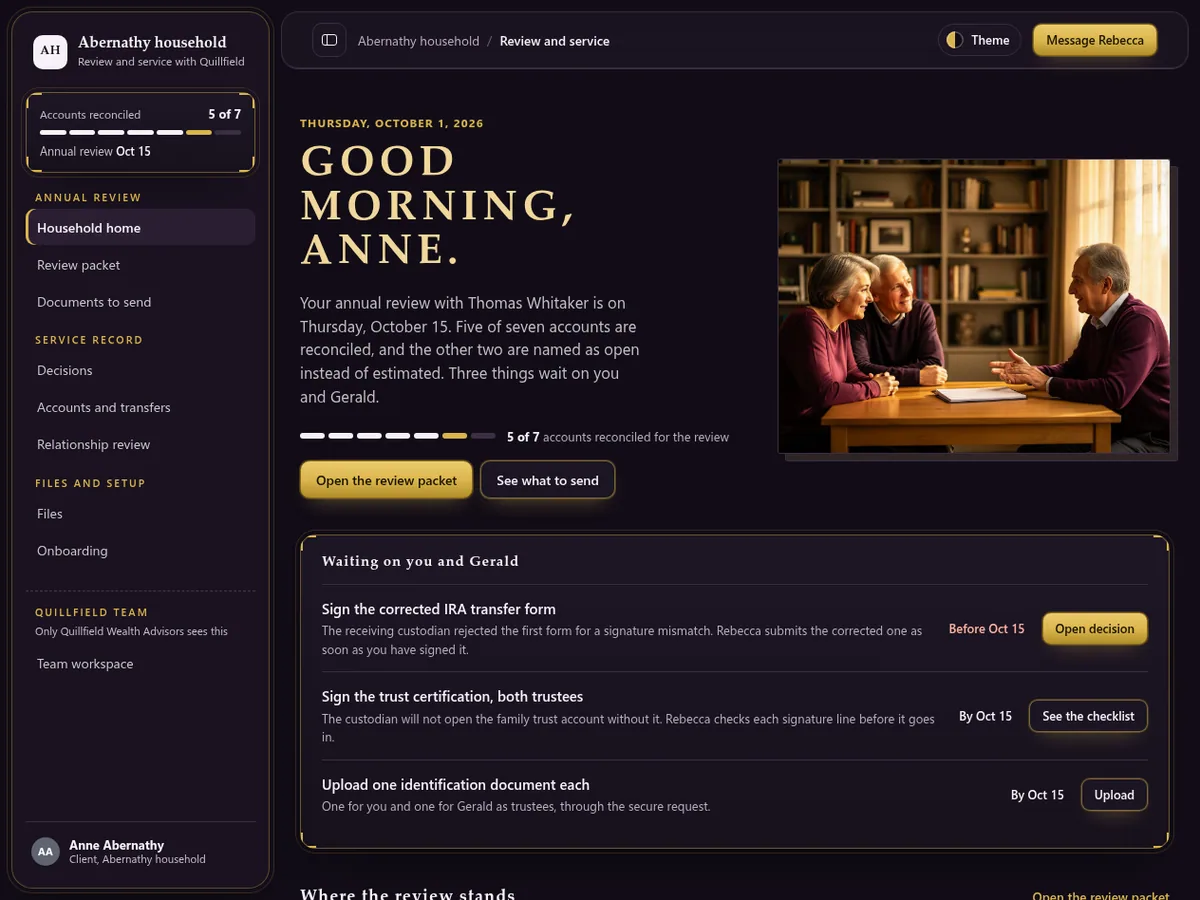 Wealth management household portal in the Deco ledger (Futuristic) theme