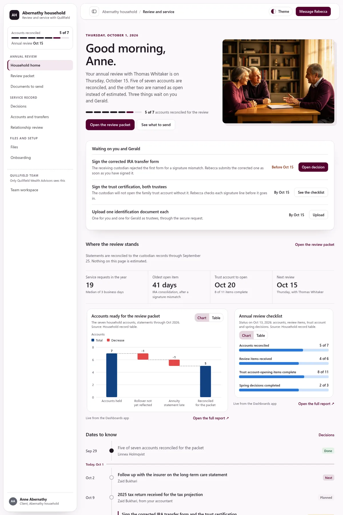 Wealth management household portal in the Study (Light) theme