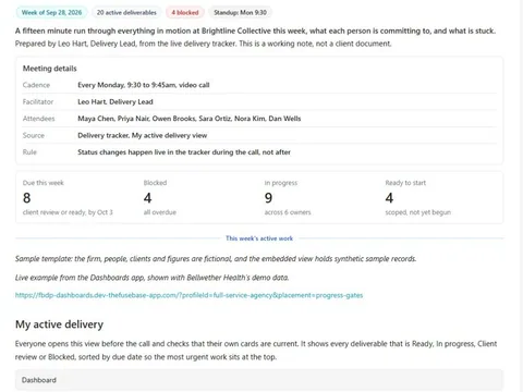 Screenshot of the Weekly delivery standup notes document page