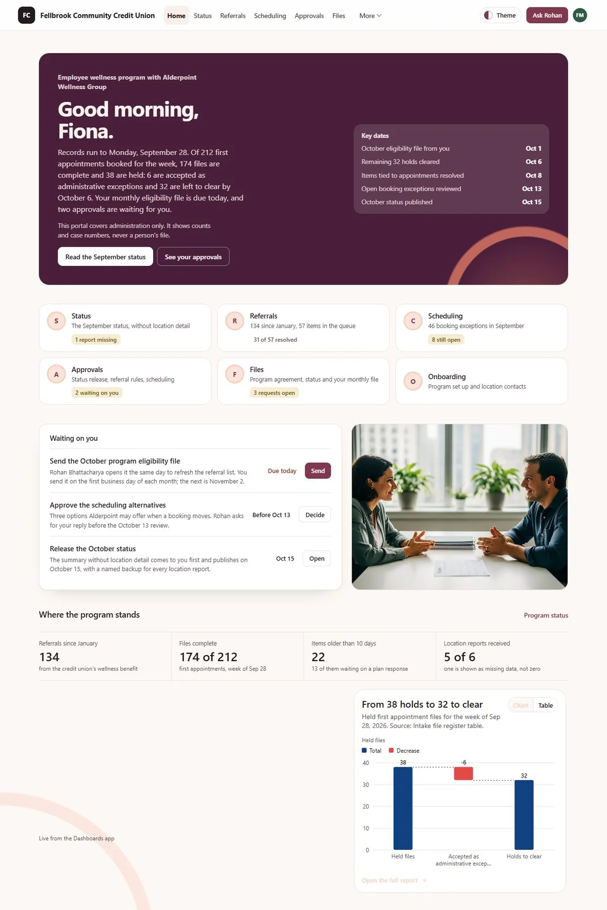 Wellness program administration portal in the Morning (Light) theme