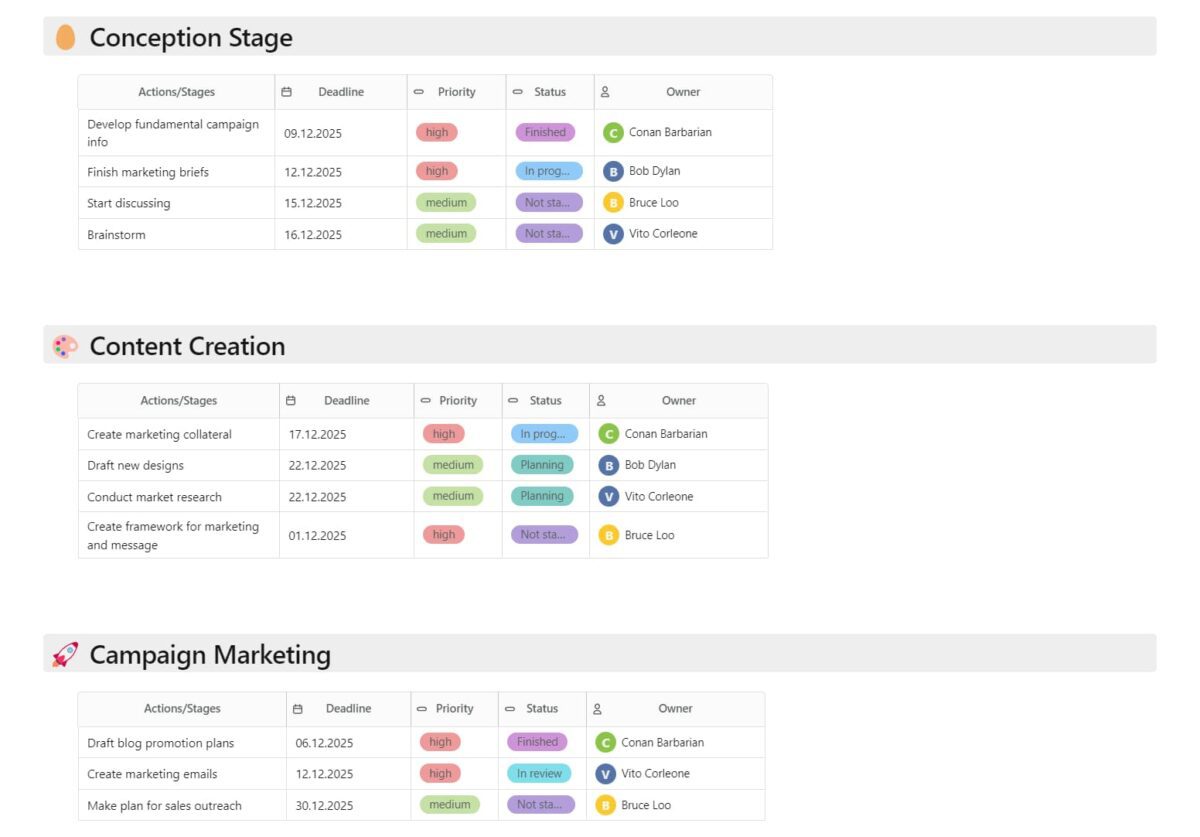 Free Project Management Templates: 5 Options to Choose From - FuseBase