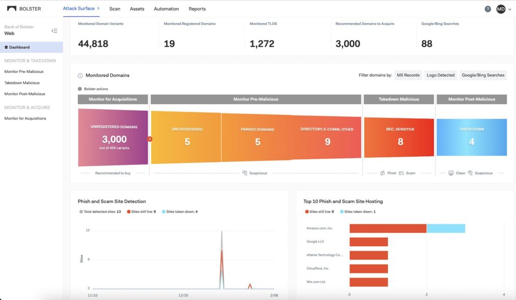 Bolster is one of the 12 Best MemberSpace Alternatives You Should Know About in 2024. Image by FuseBase