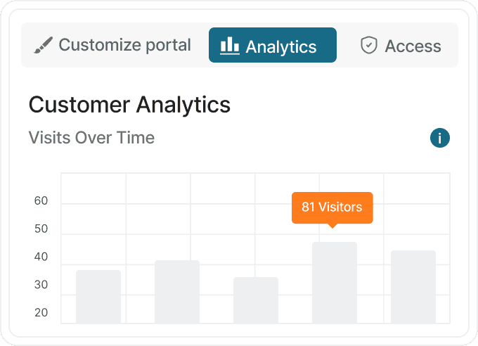 Metrics that Matter: Measuring and Enhancing Customer Experience Excellence. Image powered by FuseBase