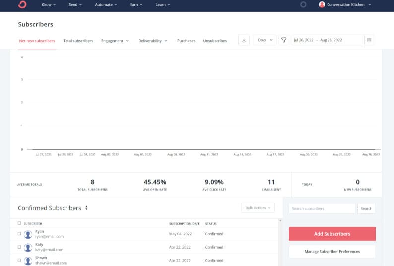 ConvertKit is a GoHighLevel Alternative. Image by FuseBase