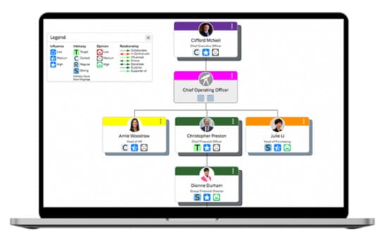 The Best Org Chart Software for Businesses in 2024. Image by FuseBase