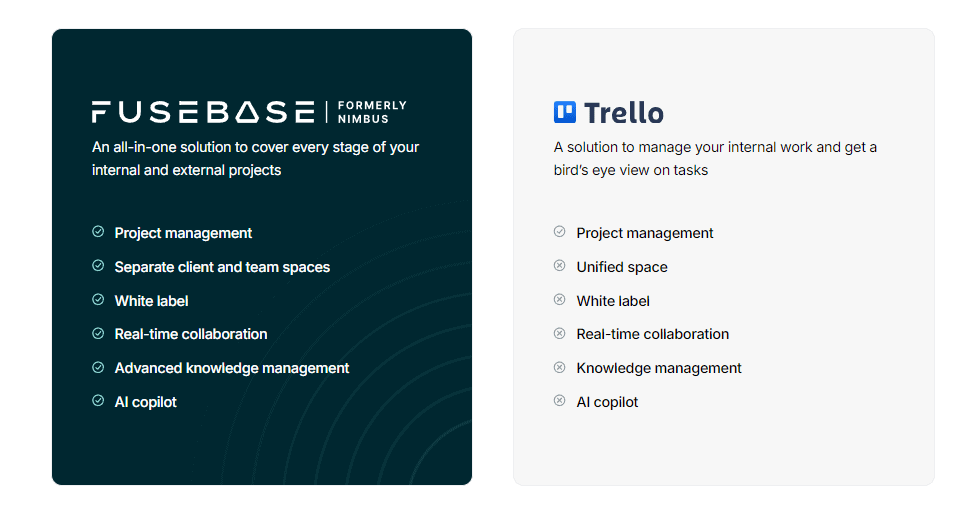 Client vs Team Collaboration Tool. Image powered by FuseBase.