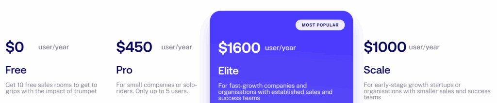 Trumpet pricing. Image powered by FuseBase.