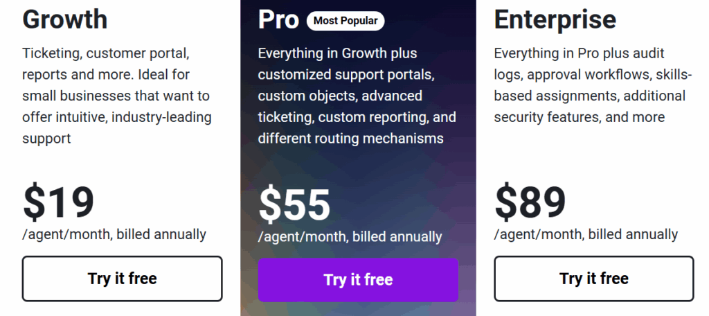 Freshdesk pricing. Image powered by FuseBase.