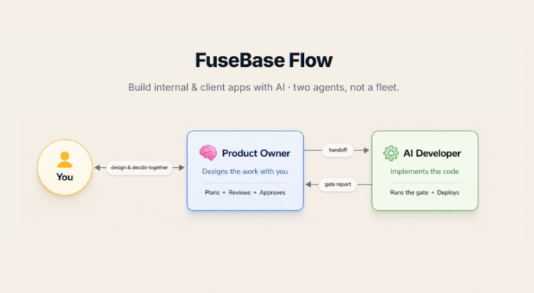 Introducing FuseBase Flow: A Structured Process for AI App Development